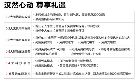 23.98万！比亚迪汉DM四驱混动版发布:豪华方面比肩BBA
