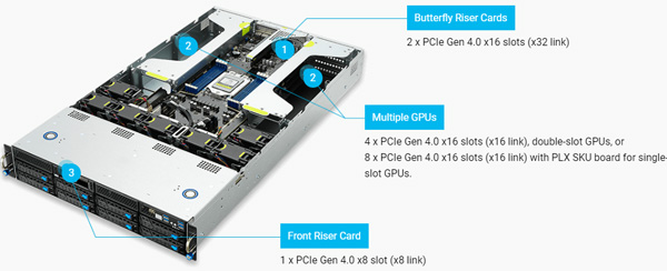 华硕推出2U单插槽EPYC服务器ESC4000A-E10：支持11路PCIe 4.0、20万兆网卡