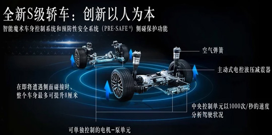 全新奔驰S级全球首发:首创裸眼3D效果+豪华游艇内饰