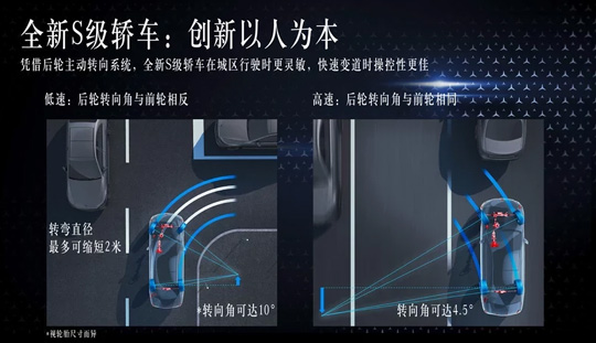 全新奔驰S级全球首发:首创裸眼3D效果+豪华游艇内饰