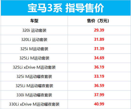 29.39万起！2021款宝马3系正式上市:内饰配置大升级