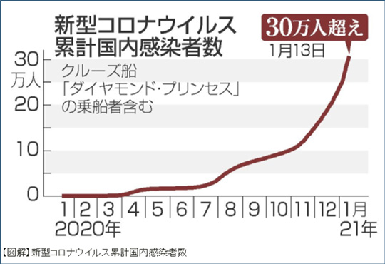 日本宣布全面禁止外国人入境：封国持续到2月7日