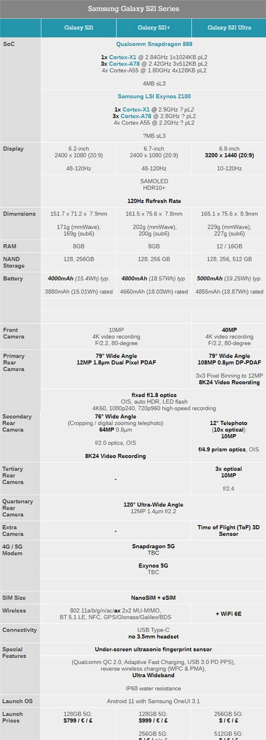支持S Pen!三星发布Galaxy S21系列旗舰手机:不再送充电器耳机