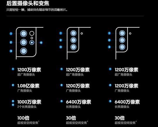 4999元起！三星Galaxy S21国行版发布:骁龙888+120Hz屏