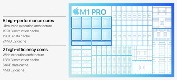 苹果发布M1 Pro、M1 Max处理器：5nm工艺、16个核心