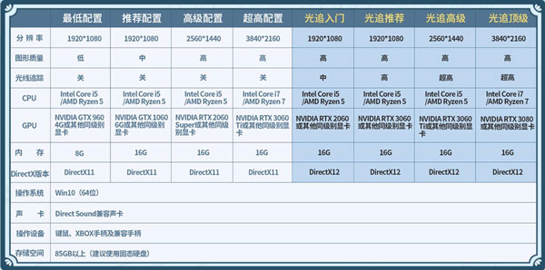 ۼ128Ԫɽ7Steamշۣ״β