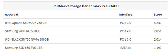 3DMark推出SSD基准测试软件：售价15元 可测试评估您的SSD性能水平