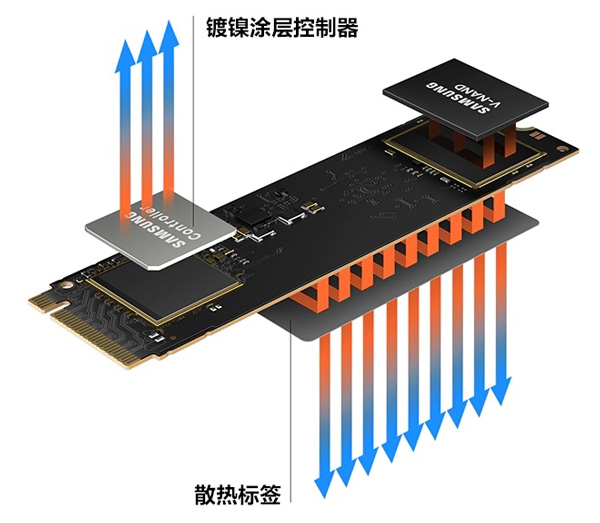 三星980 SSD固态硬盘正式发布：首款没有DRAM缓存消费级SSD