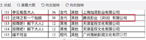 经典《还珠格格》又翻拍了！改名为《还珠之有一个姑娘》