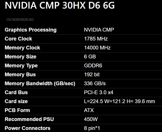 技嘉发布自家NVIDIA CMP专用矿卡：质保3个月
