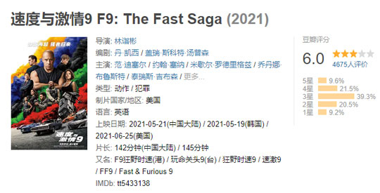 《速度与激情9》国内正式上映，豆瓣评分6.0，暂列系列最低
