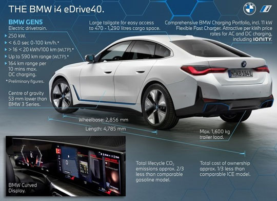 宝马全新纯电动新能源i4发布：搭iDrive 8车载系统