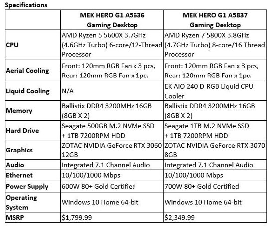索泰发布MEK HERO游戏主机：R5 5600X+RTX 3060