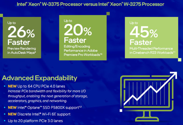 Intel发布10nm至强W-3300处理器：最高38核心76线程