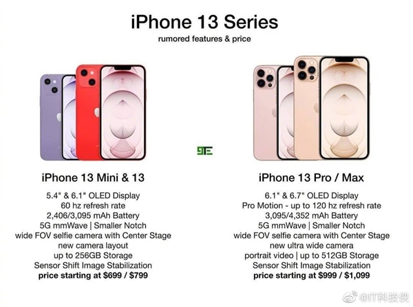 4600元起！苹果iPhone 13全系规格曝光：自研A15仿生芯片