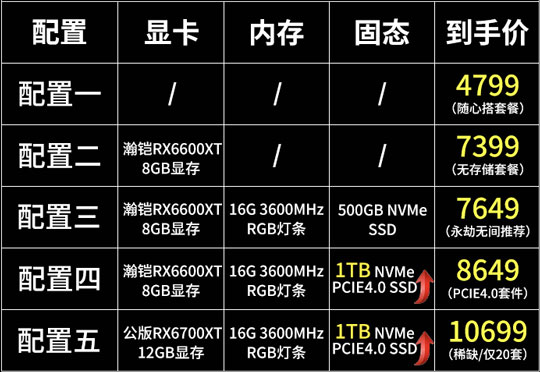 微星推出星宙斯盾Z5游戏电脑主机：锐龙5+RX6600XT
