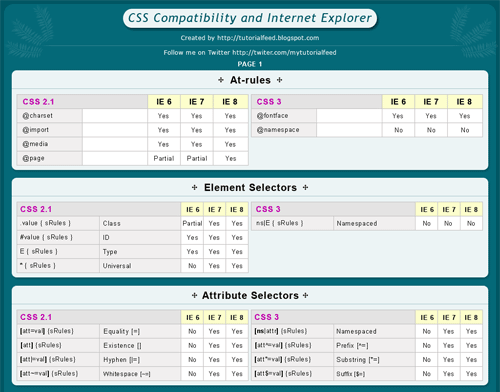 IE6, IE7, IE8 CSS ݲѯ