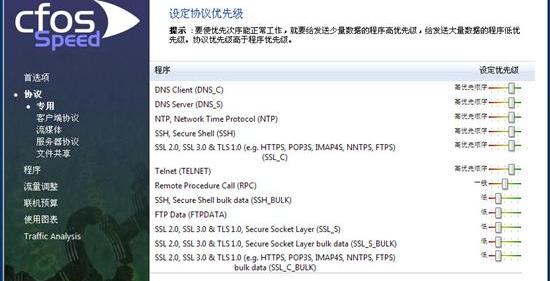 ADSLٹcFosSpeed 5.0ʽ淢