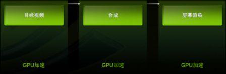 Flash 10.1ȫGPU ҪCPU