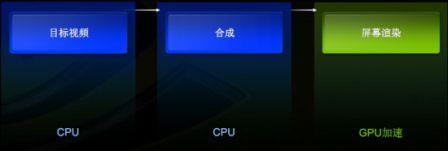 Flash 10.1ȫGPU ҪCPU