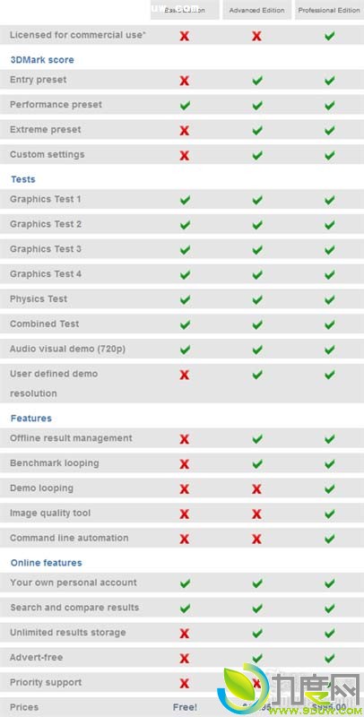 µ3DMark 11ʽ ٷϸڹ