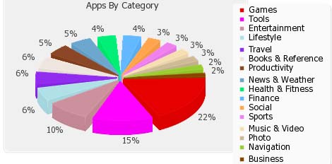 ΢Windows Phone 7̵Ӧó5000