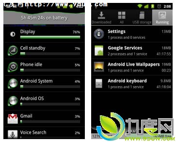 Google Android 2.3ϸ