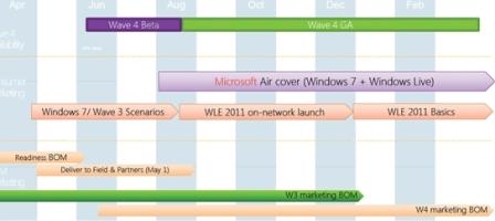 8΢Windows Live Wave 4WLE 2011ʽ