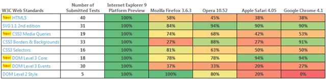 ȫ֧HTML5CSS3  IE9 Ԥ 