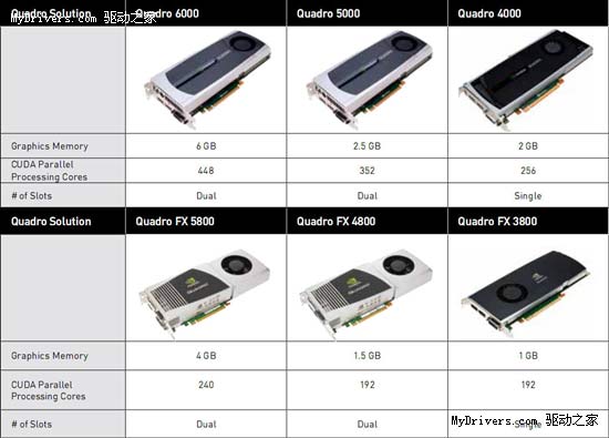 NVIDIAFermiܹQuadroרҵԿ