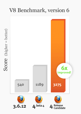 Firefox 4 RCFirefox 3.6 JS