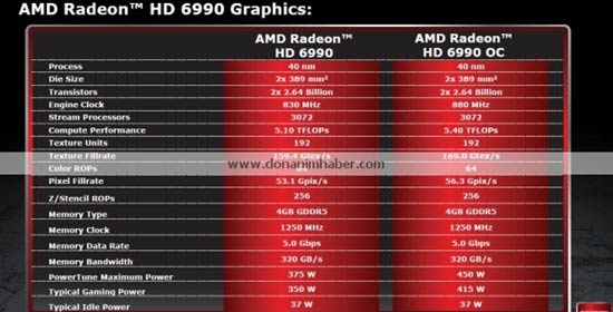 AMD Radeon HD 6990ٷй¶