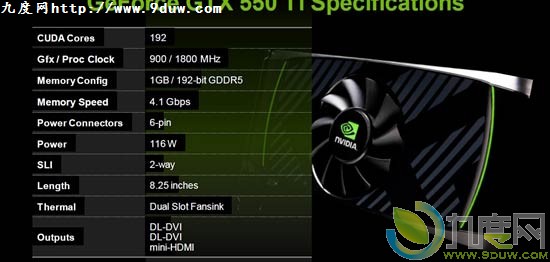 NVIDIAʽGeForce GTX 550 TiԿ