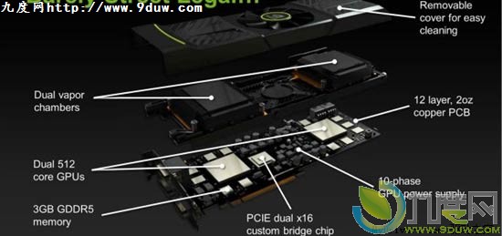 NVIDIA GeForce GTX 590ʵϸع