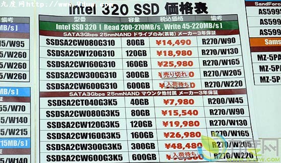 Intel 320ϵй̬Ӳȫ