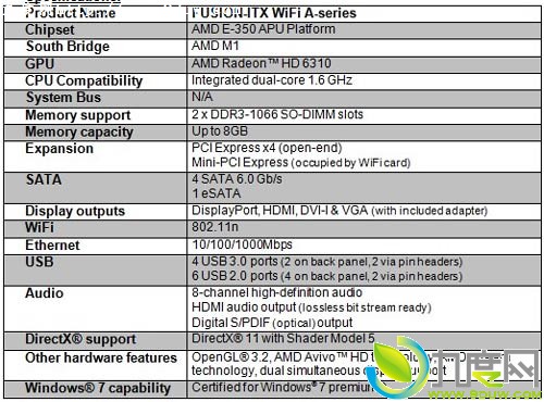 ̩AMD APU¿Mini-ITX“FUSION-ITX WiFi A-series”