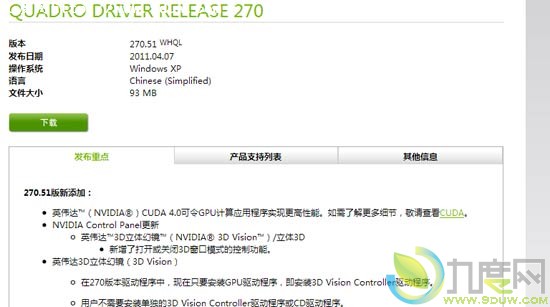 NVIDIA QuadroרҵԿ270.51WHQL ֧CUDA 4.0