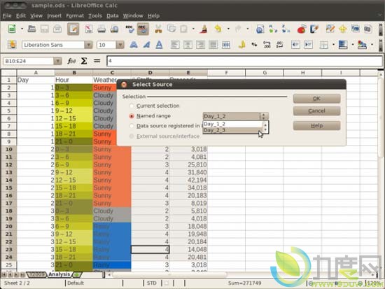 ѿԴ칫LibreOffice 3.4.1