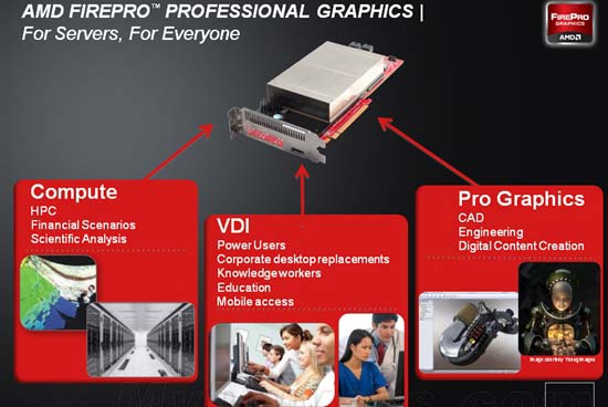 AMDרҵԿ“FirePro V9800P” ֧22