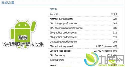 Walkman»WT19i,Ƶ1GHz