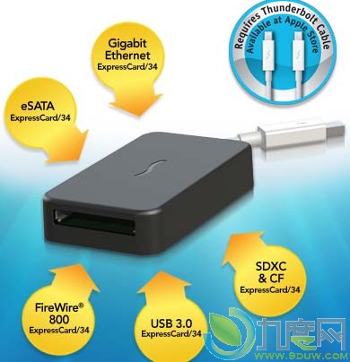 ƻMacBook ProMacBook AirMac mini豸¿תӿThunderbolt-ExpressCard/34Ƴ