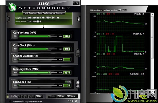 ΢AfterburnerԿƵ2.2.0 Beta10: Radeon HD 7900֧