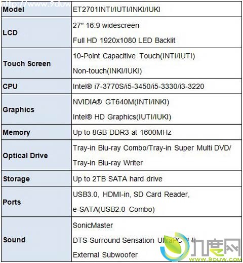 ˶ʧWindows 8һAsus ET2701