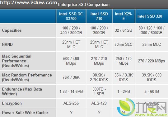 Intelȫҵ̬Ӳ“SSD DC 3700”