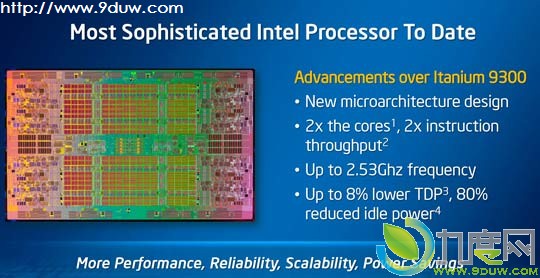 Intelһ32nm˺54MB洦9500