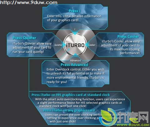 AMDԿƵiTurbo v1.3.1淢