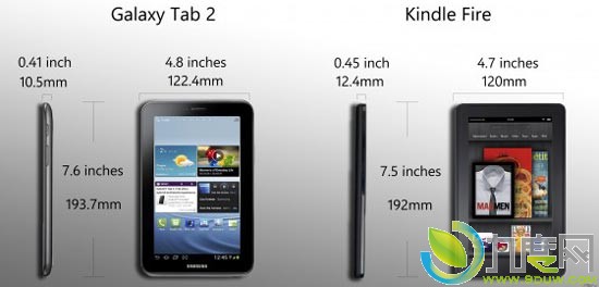 Ǽ7Android 4.0ϵͳƽGalaxy Tab 2