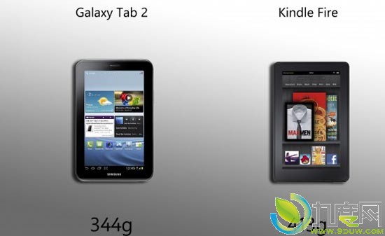 Ǽ7Android 4.0ϵͳƽGalaxy Tab 2