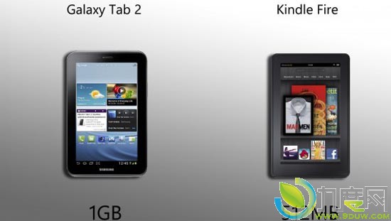 Ǽ7Android 4.0ϵͳƽGalaxy Tab 2