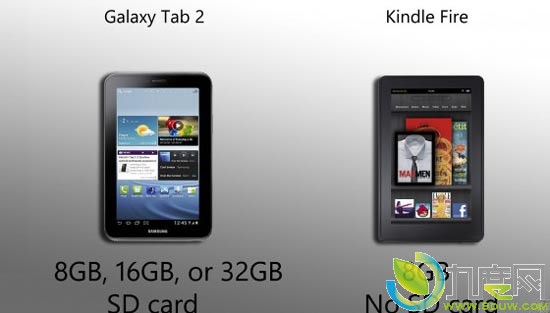 Ǽ7Android 4.0ϵͳƽGalaxy Tab 2